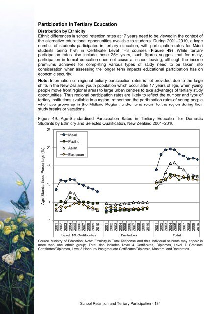 This annual report - Taranaki District Health Board