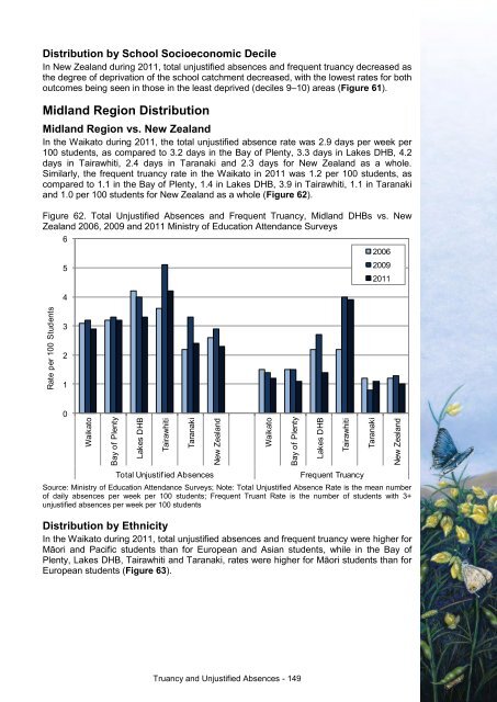 This annual report - Taranaki District Health Board