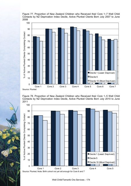 This annual report - Taranaki District Health Board