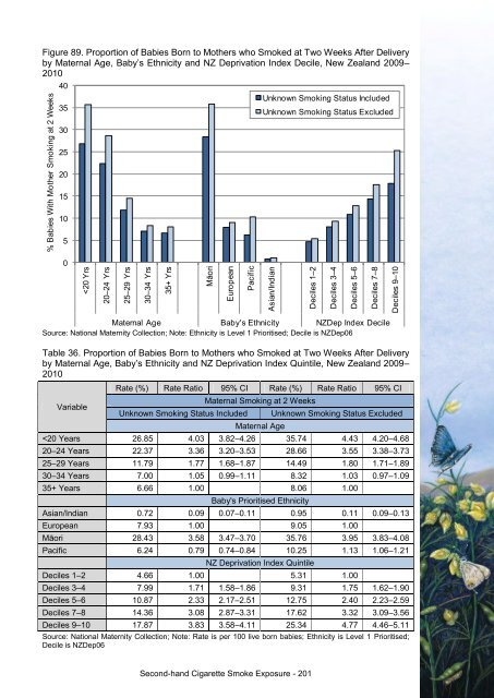 This annual report - Taranaki District Health Board