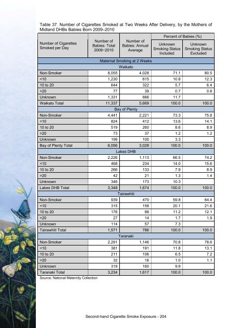 This annual report - Taranaki District Health Board