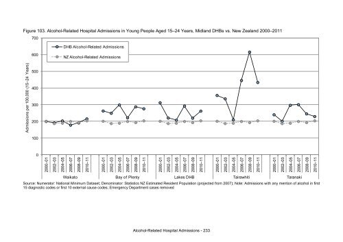 This annual report - Taranaki District Health Board