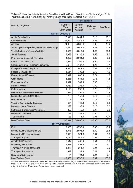 This annual report - Taranaki District Health Board