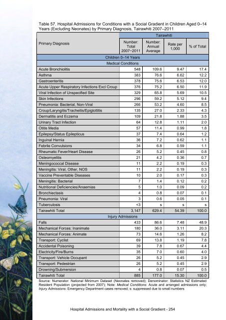 This annual report - Taranaki District Health Board