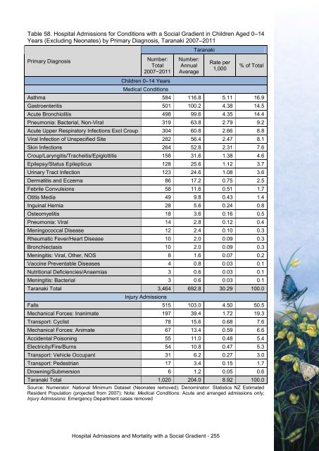 This annual report - Taranaki District Health Board