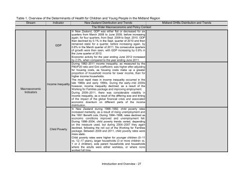 This annual report - Taranaki District Health Board