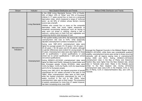 This annual report - Taranaki District Health Board