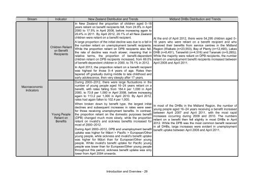 This annual report - Taranaki District Health Board