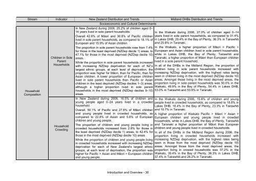 This annual report - Taranaki District Health Board