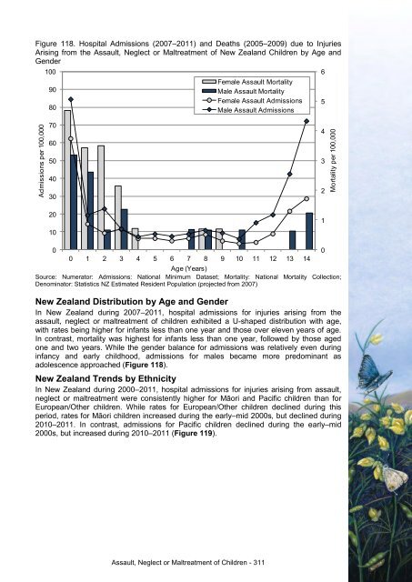 This annual report - Taranaki District Health Board