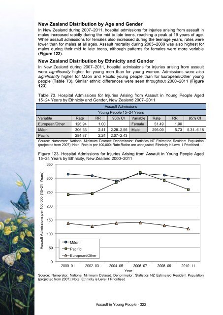 This annual report - Taranaki District Health Board