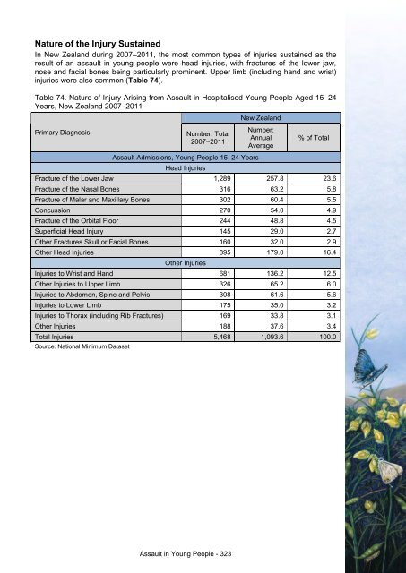 This annual report - Taranaki District Health Board