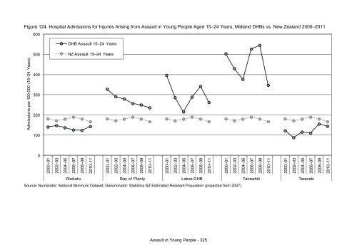 This annual report - Taranaki District Health Board