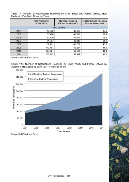 This annual report - Taranaki District Health Board