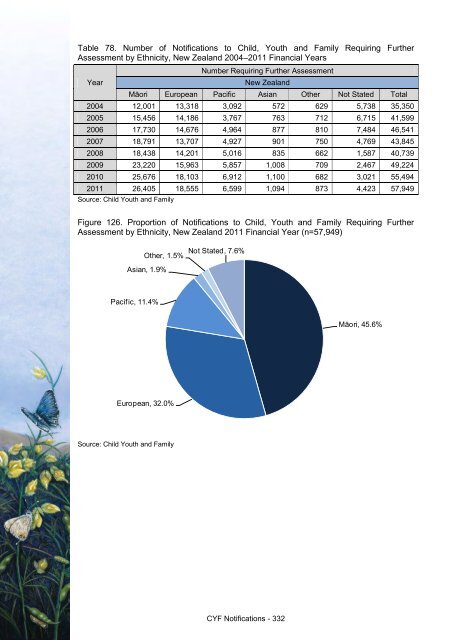 This annual report - Taranaki District Health Board