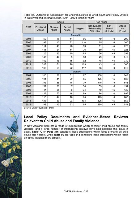 This annual report - Taranaki District Health Board