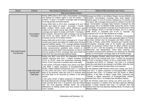 This annual report - Taranaki District Health Board