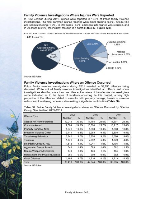 This annual report - Taranaki District Health Board