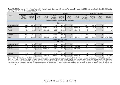 This annual report - Taranaki District Health Board