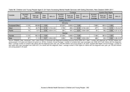 This annual report - Taranaki District Health Board