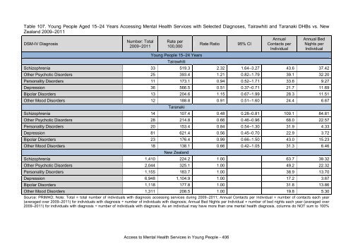 This annual report - Taranaki District Health Board