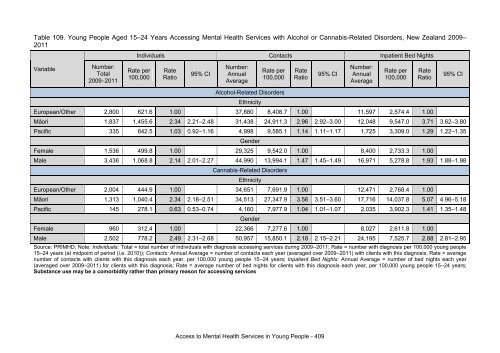 This annual report - Taranaki District Health Board