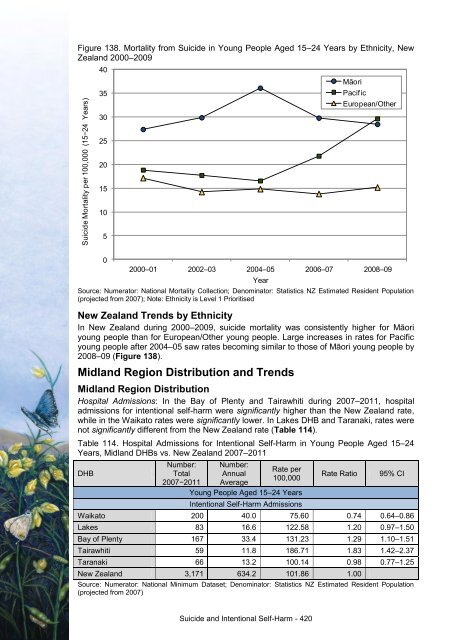 This annual report - Taranaki District Health Board