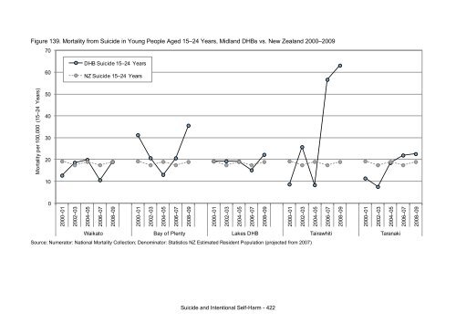 This annual report - Taranaki District Health Board