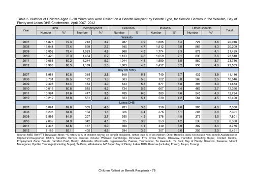 This annual report - Taranaki District Health Board