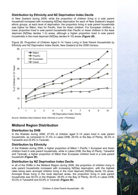 This annual report - Taranaki District Health Board