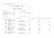 SV Motor Tambach-Dietharz eV - Biathlon-Ergebnisse