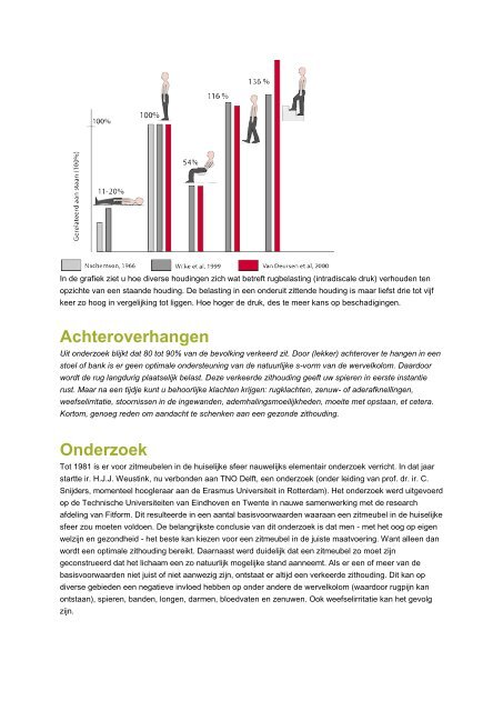 Fitform: Wetenschap & Zitten Rugklachten Zitten; een risicofactor