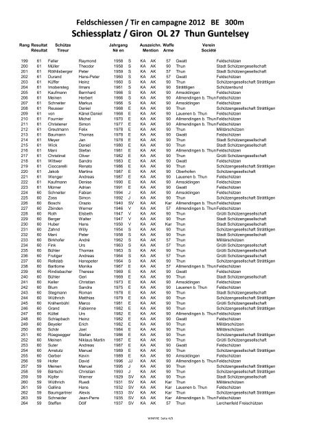 Rangliste als PDF - Feldschützen Gwatt
