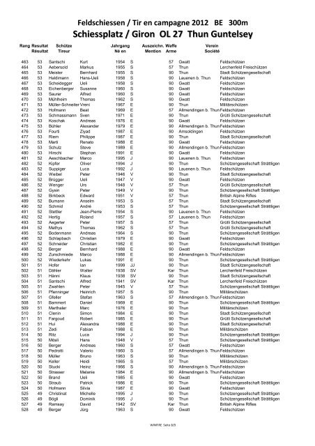 Rangliste als PDF - Feldschützen Gwatt