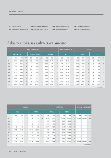 Vuosikertomus 2009 (pdf) - Arkistolaitos