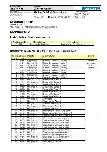 MODBUS TCP/IP MODBUS RTU UnterstÃ¼tzte Funktionscodes