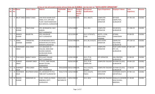 SC/BC/ Gen/ST etc. - District Gurdaspur