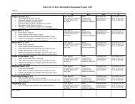 Rubric for To Kill A Mockingbird Newspaper Project |CE9 Names: ,