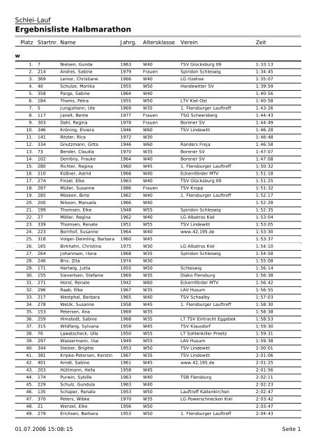 Schlei-Lauf Ergebnisliste Halbmarathon