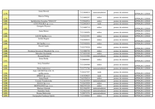 Wykaz przedsiÄbiorstw objÄtych wsparciem w zakresie ... - EFS