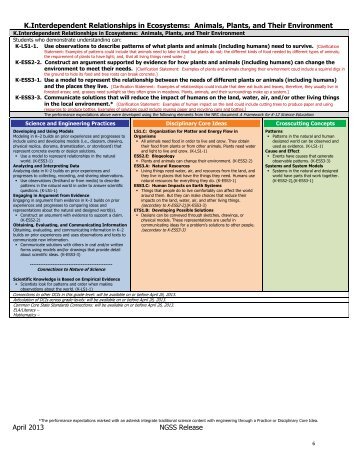 K.Interdependent Relationships in Ecosystems: Animals, Plants, and ...