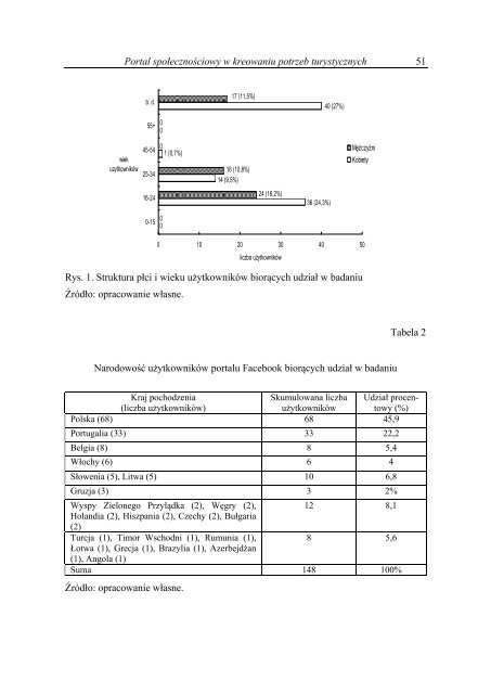 Zeszyt naukowy - caÅoÅÄ - WydziaÅ ZarzÄdzania i Ekonomiki UsÅug