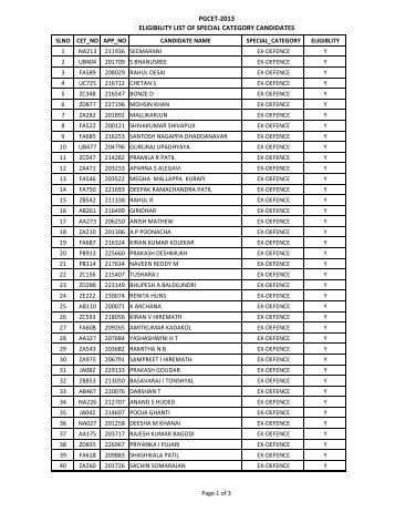 Special Category Eligibility List - CET