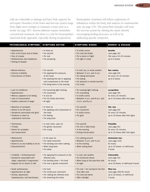 Encyclopedia of Homeopathy