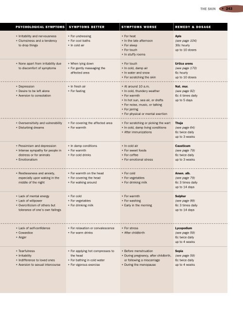 Encyclopedia of Homeopathy