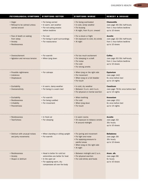 Encyclopedia of Homeopathy