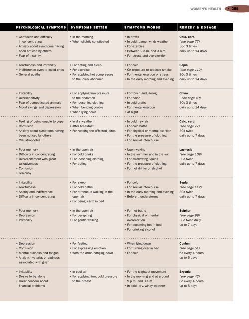 Encyclopedia of Homeopathy