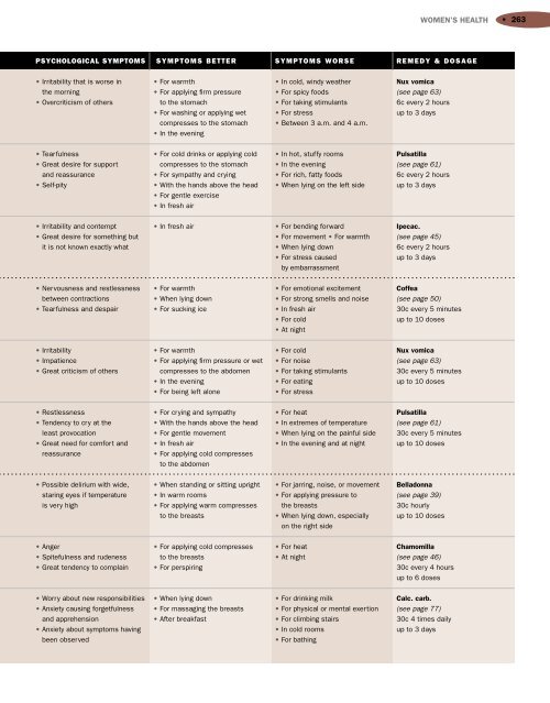 Encyclopedia of Homeopathy