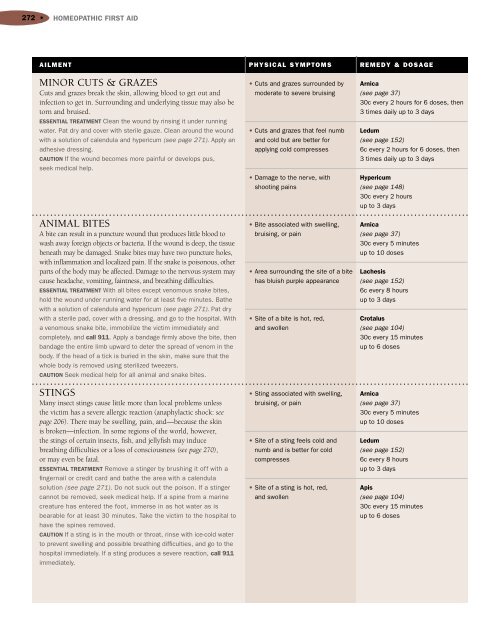 Encyclopedia of Homeopathy