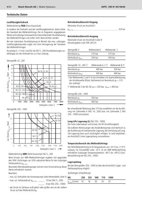 Konstantpumpe A2FO - Group VH A/S